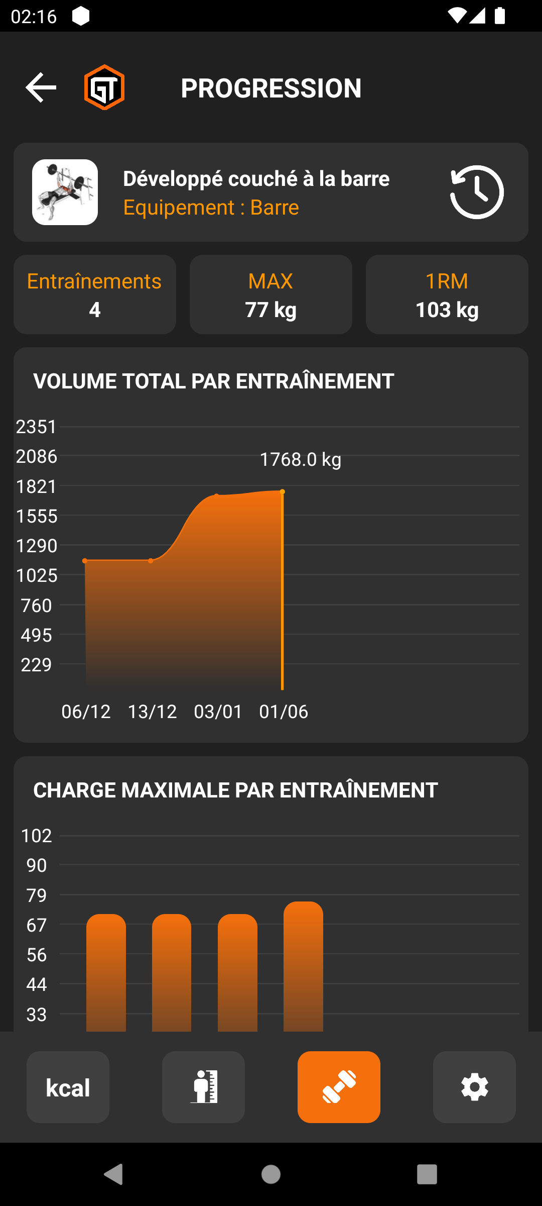 Analyses graphiques